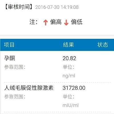 末次月经6.15,月经周期32-33天。34天孕酮23.