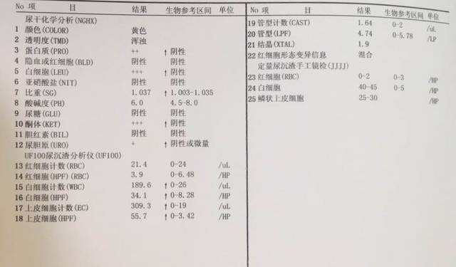 您是否长期处于饥饿状态,头晕,是否患有糖尿病.