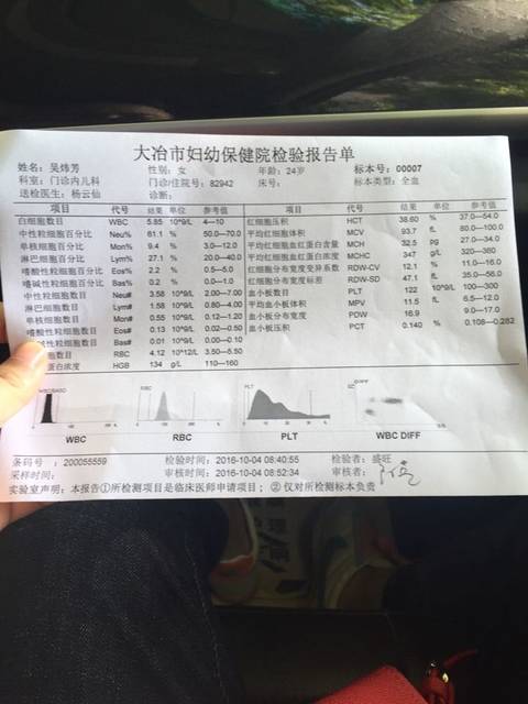 怀孕47天病毒性v头像查的血常规头像!结果性感女生信背影微图片下载a头像图片