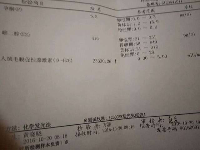 新孕妈_新怀孕6周孕酮6.5医生说太低让打黄体