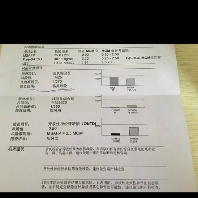 唐氏筛查_我的唐氏筛查结果处于临界风险,要做