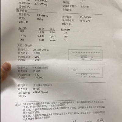 16周唐氏筛查结果 尿检ph是8 求有经验孕妈 是男宝女宝呀?