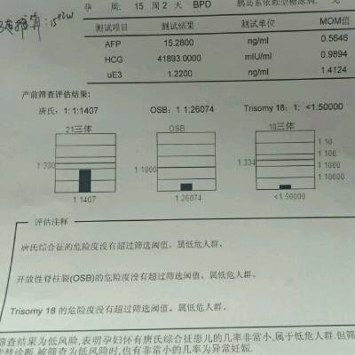 本人29岁,做的唐氏筛查报告结果,医生说21三体虽然是低危人群,但数值