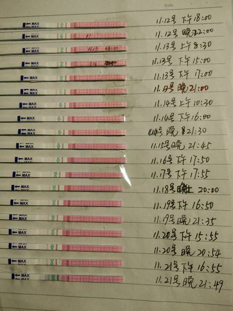 昨天测排卵试纸还是强阳,今天测就弱阳,是不是排卵了