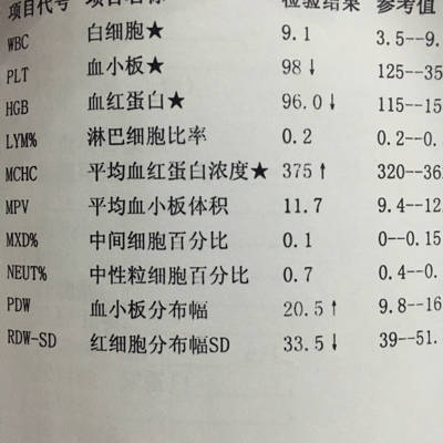 今天检查了 医生说血小板太低 给开的十月鑫 不知道管用不 宝妈们你们