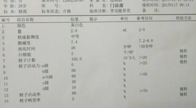 弱精,求帮忙_我老公吃了一个多月左卡尼汀,一