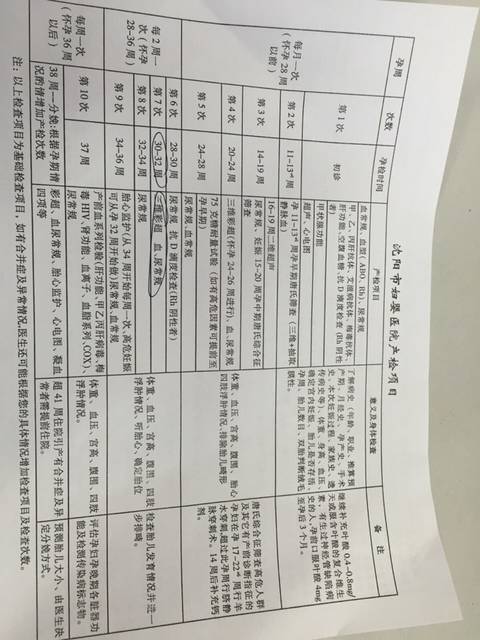 求问 32周小排畸后 还有什么检查