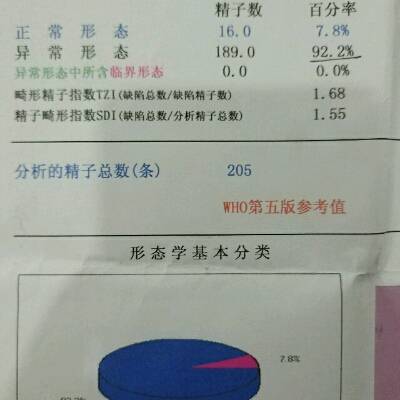 请问医生,精子异常形态这麼多是正常吗?