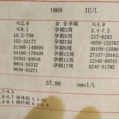 57.98nmol/l孕酮会低吗?