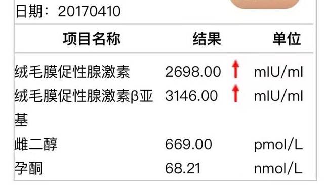 有会看血检单会算孕周的宝妈吗?求助关于胚胎