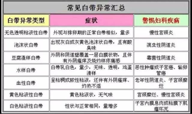 备孕_我例假第十一天白带有点褐色,不知道怎么