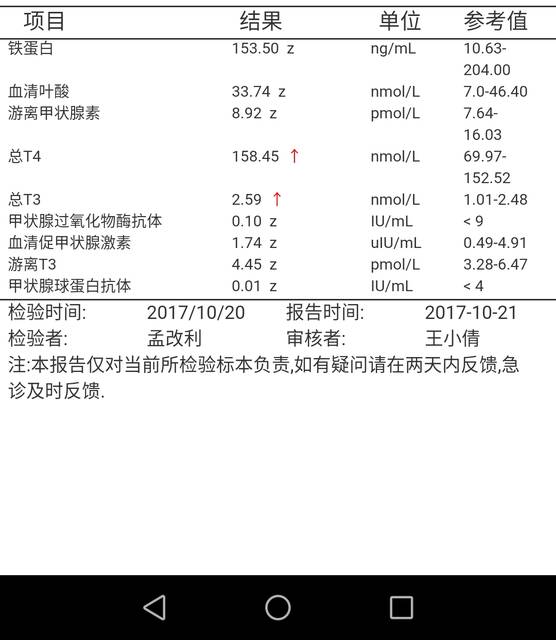 t3t4_前天建档肝功检查总t3t4高,这个有问题么