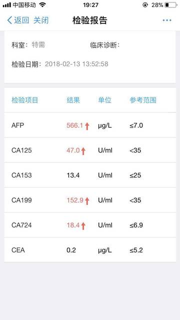 33周抽血报告不正常