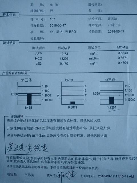 唐筛需要抽羊水检查的姐妹进来说说