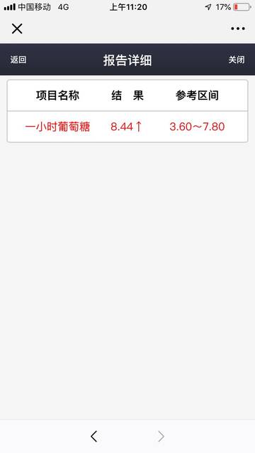 餐后一小时血糖偏高