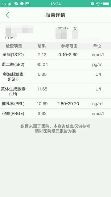 多囊,月经不规则,备孕阶段,希望有相同经历的姐