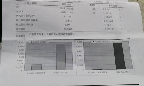 去社区建卡说肝功能和甲功能五项需要复查,去