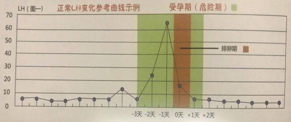 五险可以补缴几个月的 五险补缴条件