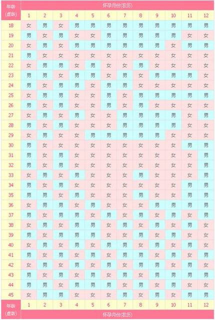 19年清宫表