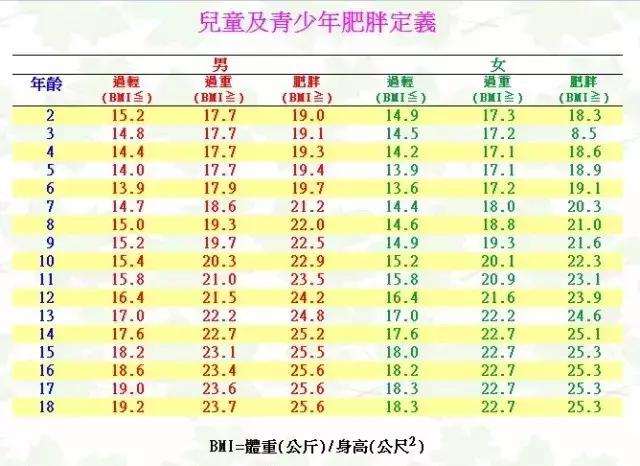 来测测你家宝宝是否超重了?_儿童健康体检中