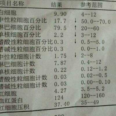 寶寶1歲10個月,發燒了,血檢出:中性粒細胞低,淋巴細胞高,單核細胞低