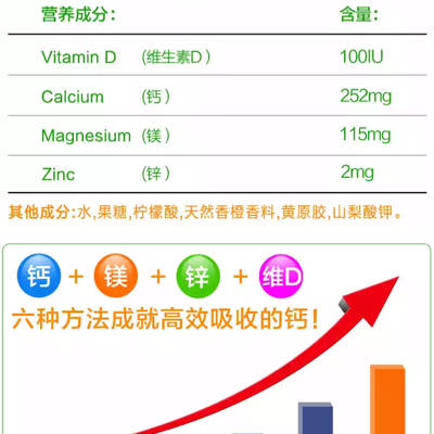 宝宝9个月,今天检查说缺钙,开了(强彤)服用,请问我可以用家里原先买的