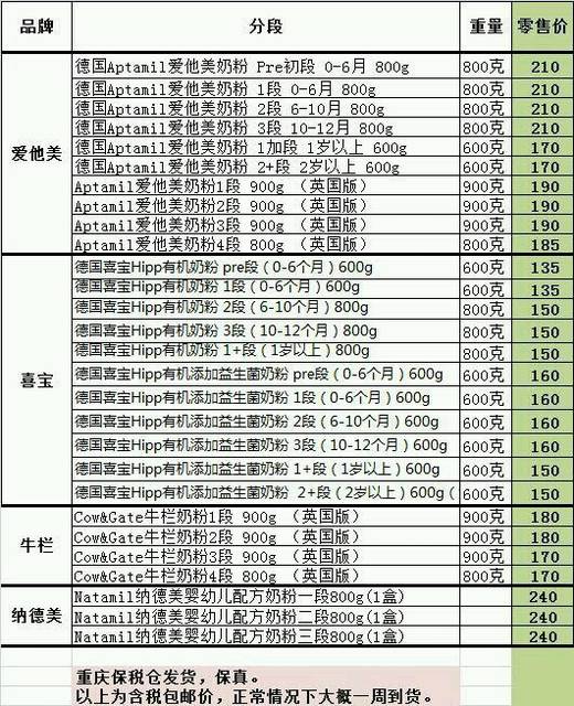 武隆奶粉：滋养孩子健康成长的新选择