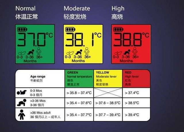 纸尿裤那么多你也不确定宝宝喜欢哪一款对吧,顺便送一张宝宝体温对照