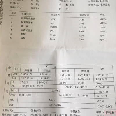 正常性激素六项结果图片