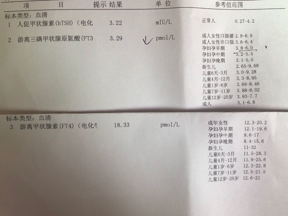 TF3偏低，孕5+6