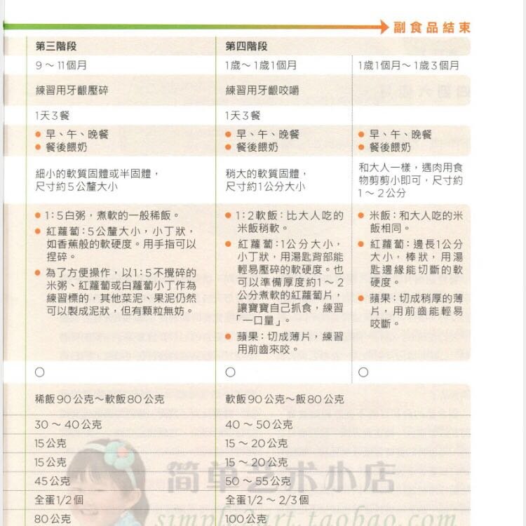 宝宝辅食干货合集
