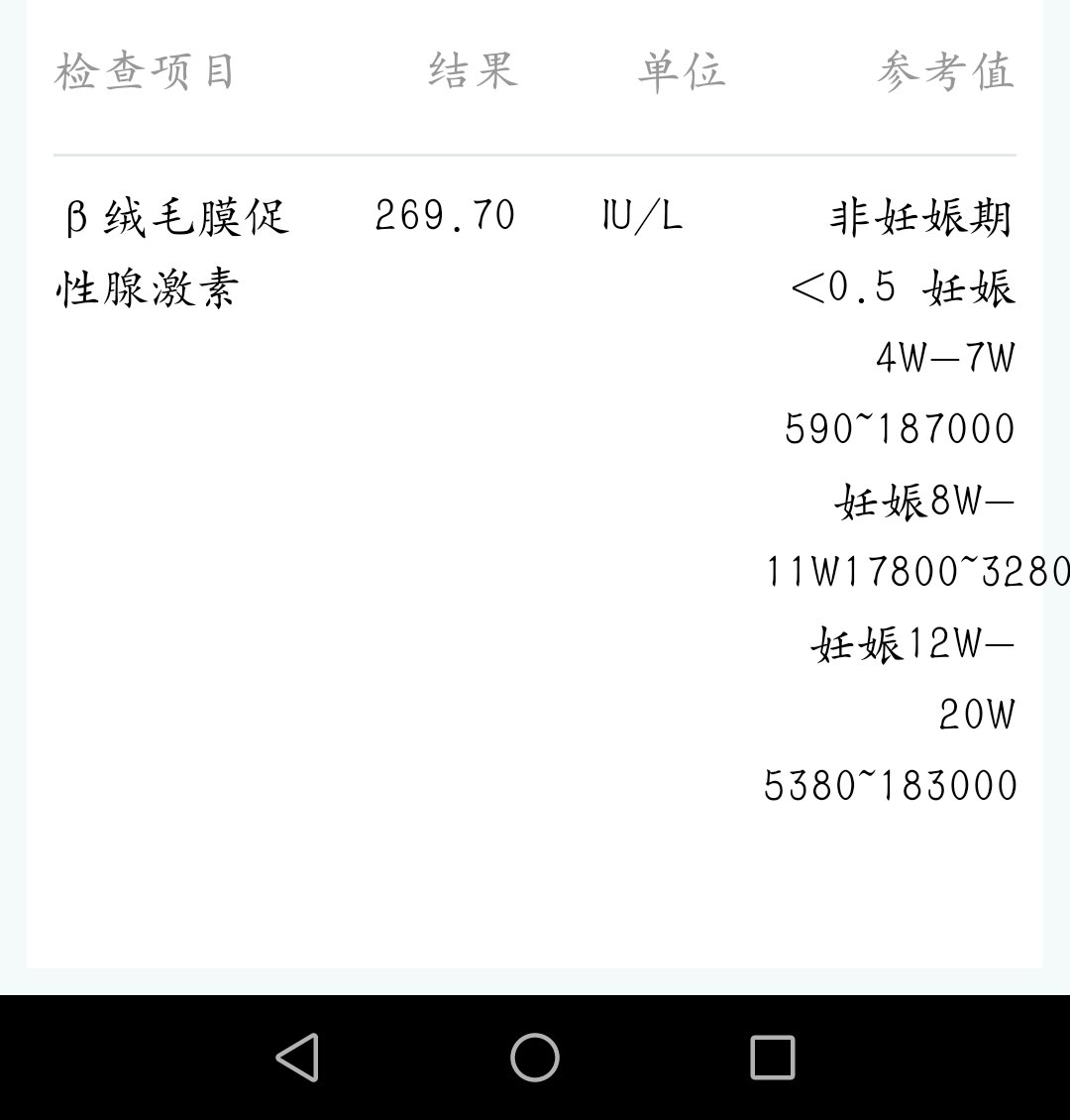 这个数值正常吗(＾ν＾)