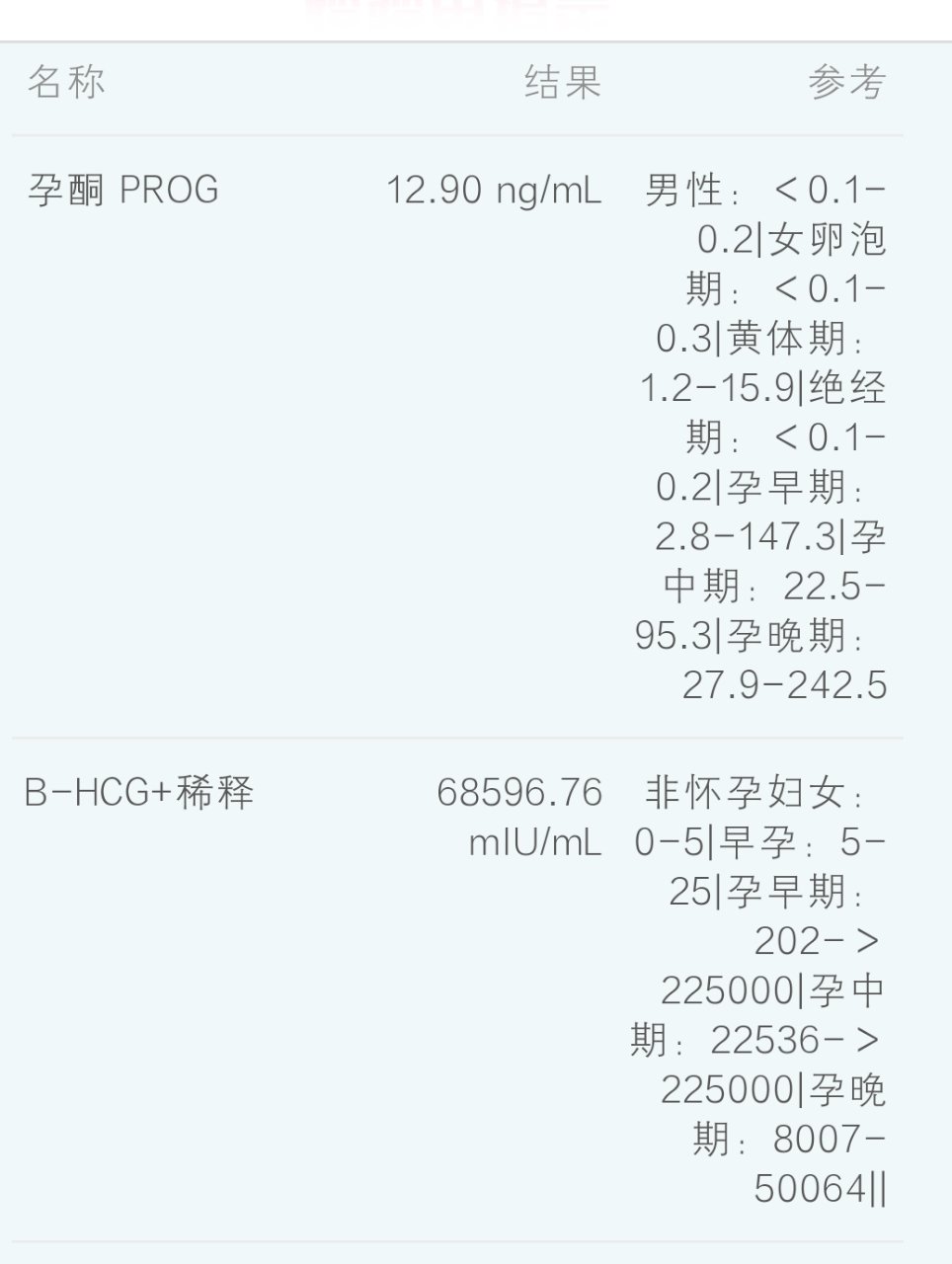 问下孕酮低下怎么办？