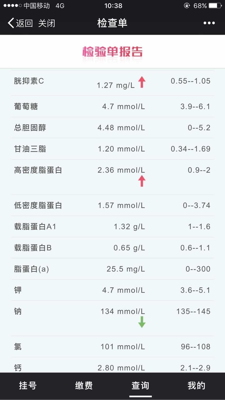 28 天女宝宝的检验报告！医院还没排上号，大家帮忙看一下！