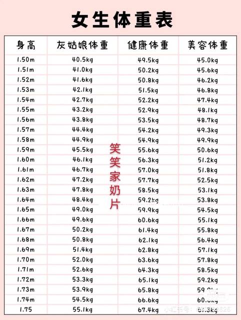 你想要拥有灰姑娘一样的身材吗_现在流行的女生体重表,你超重了_宝宝