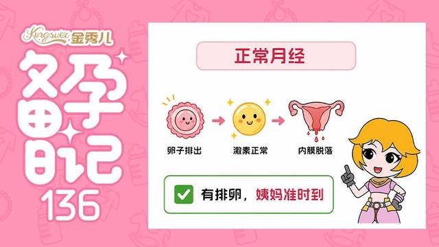 备孕许久还没怀？可能是你没排卵...