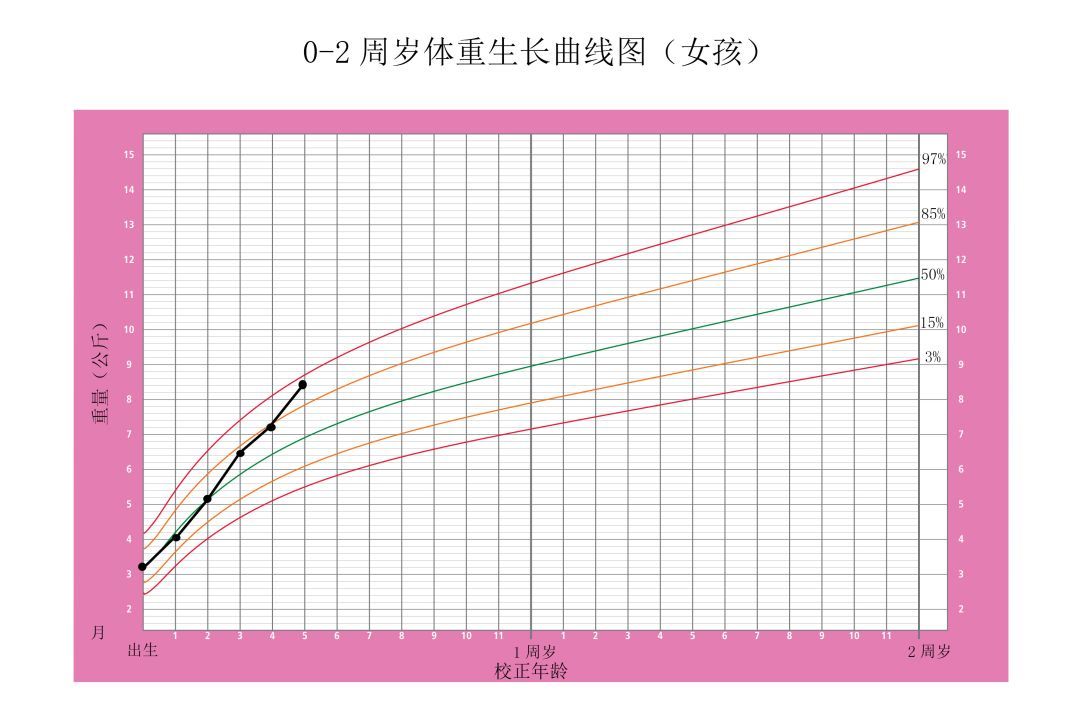 读懂生长曲线背后的意义